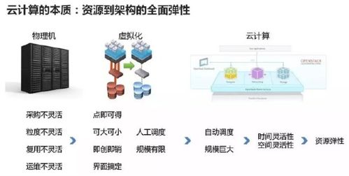AI看數(shù)博 盤點(diǎn)數(shù)博熱詞之云計(jì)算——數(shù)據(jù)處理和存儲(chǔ)服務(wù)