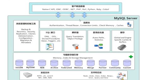 mysql學(xué)習(xí) 第六章 存儲(chǔ)引擎