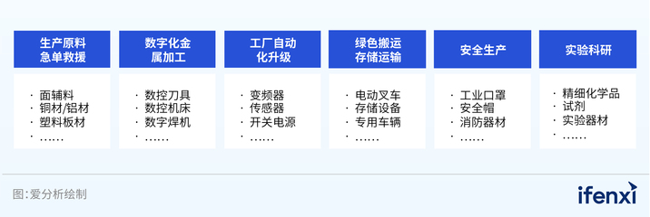 天貓?zhí)詫毱髽I(yè)服務 構建智能協(xié)同網(wǎng)絡，賦能中小微企業(yè)供應鏈采購